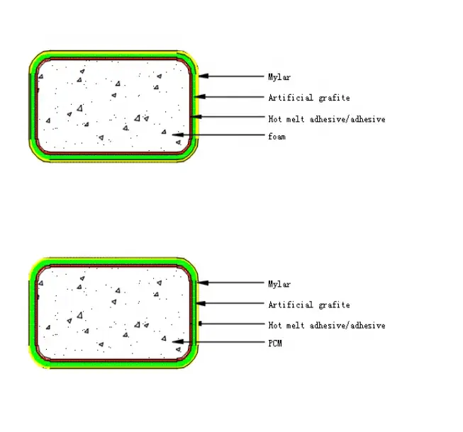 Pyrolytische Graphitfolie, Elektronikindustrie von - Konlida 7