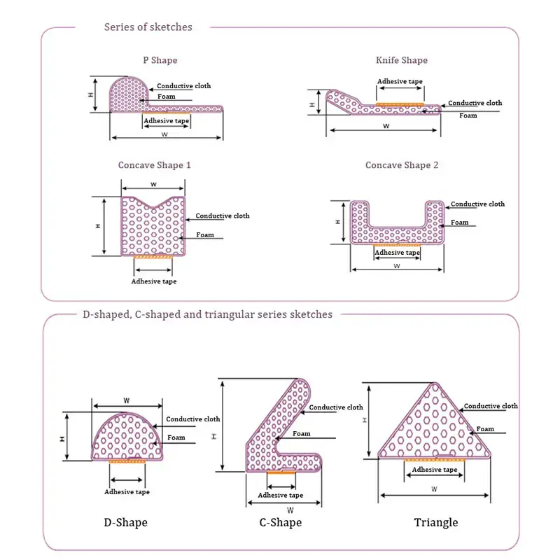 High Reliability Corrosion Resistance Emi Shielding Conductive Gasket Foam-1 6