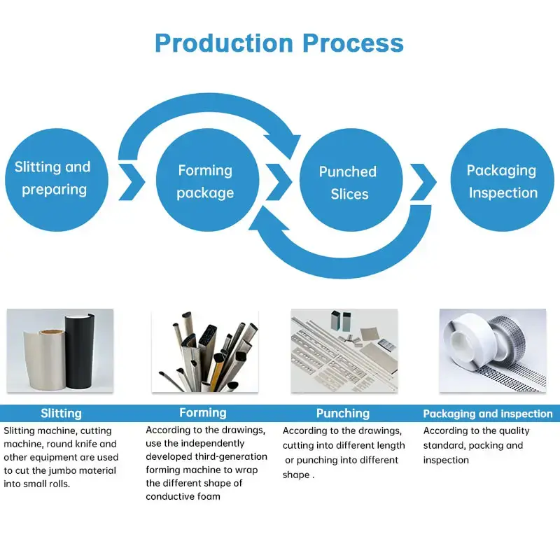 High Reliability Corrosion Resistance Emi Shielding Conductive Gasket Foam-1 5